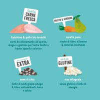 Edgard &amp; Cooper – Crochette Hundefutter – Erwachsene – Bio-Huhn und Pute – 7 kg 