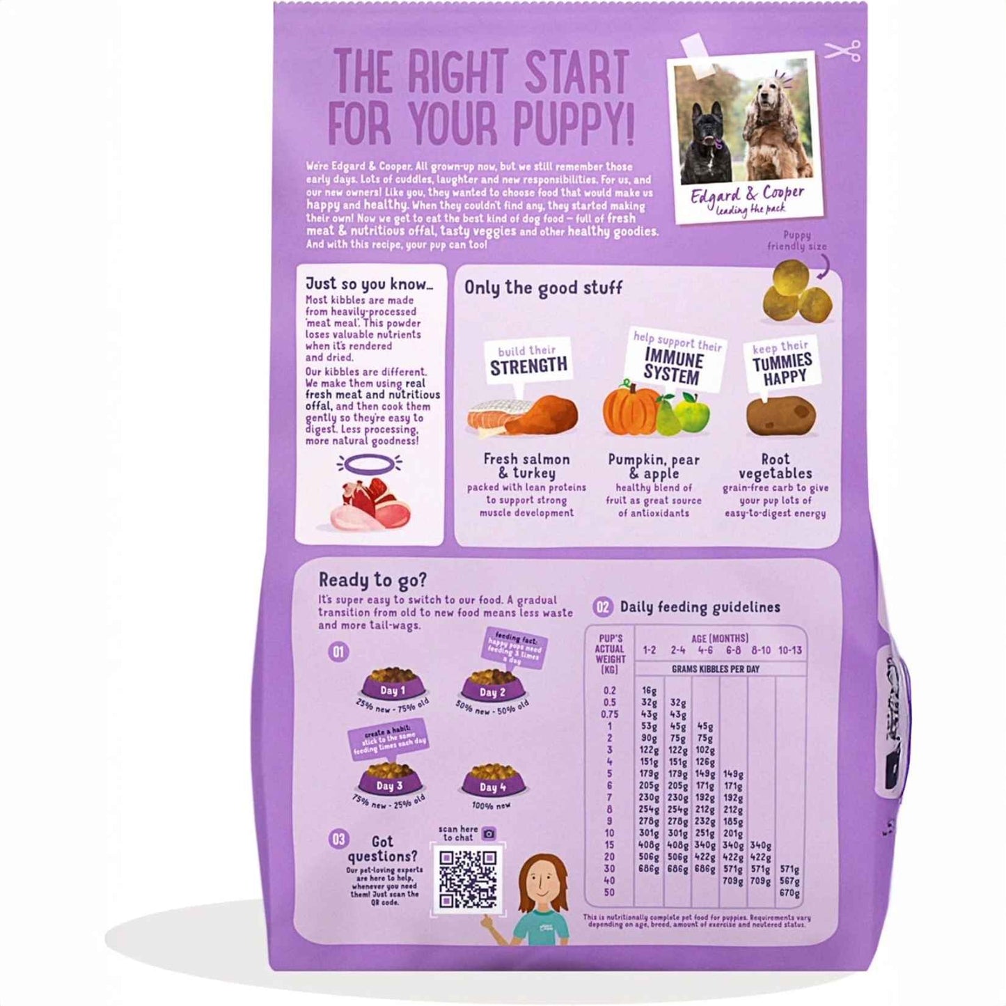 Edgard &amp; Cooper – Crochette Hundefutter – Erwachsene – Lachs/Truthahn – 7kg 