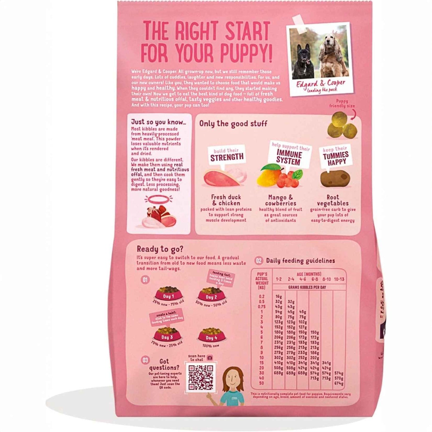 Edgard &amp; Cooper – Crochette Hundefutter – Welpen – Ente/Huhn – 12 kg 