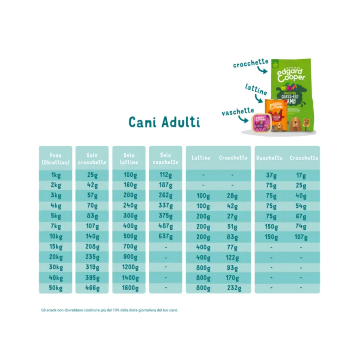 Edgard & Cooper – Crochette Cani – Adulti – Cervo/Anatra – 2,5 Kg