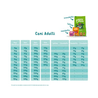 Edgard &amp; Cooper - Trockenfutter für Hunde - Erwachsene - Wild/Ente - 12 kg 