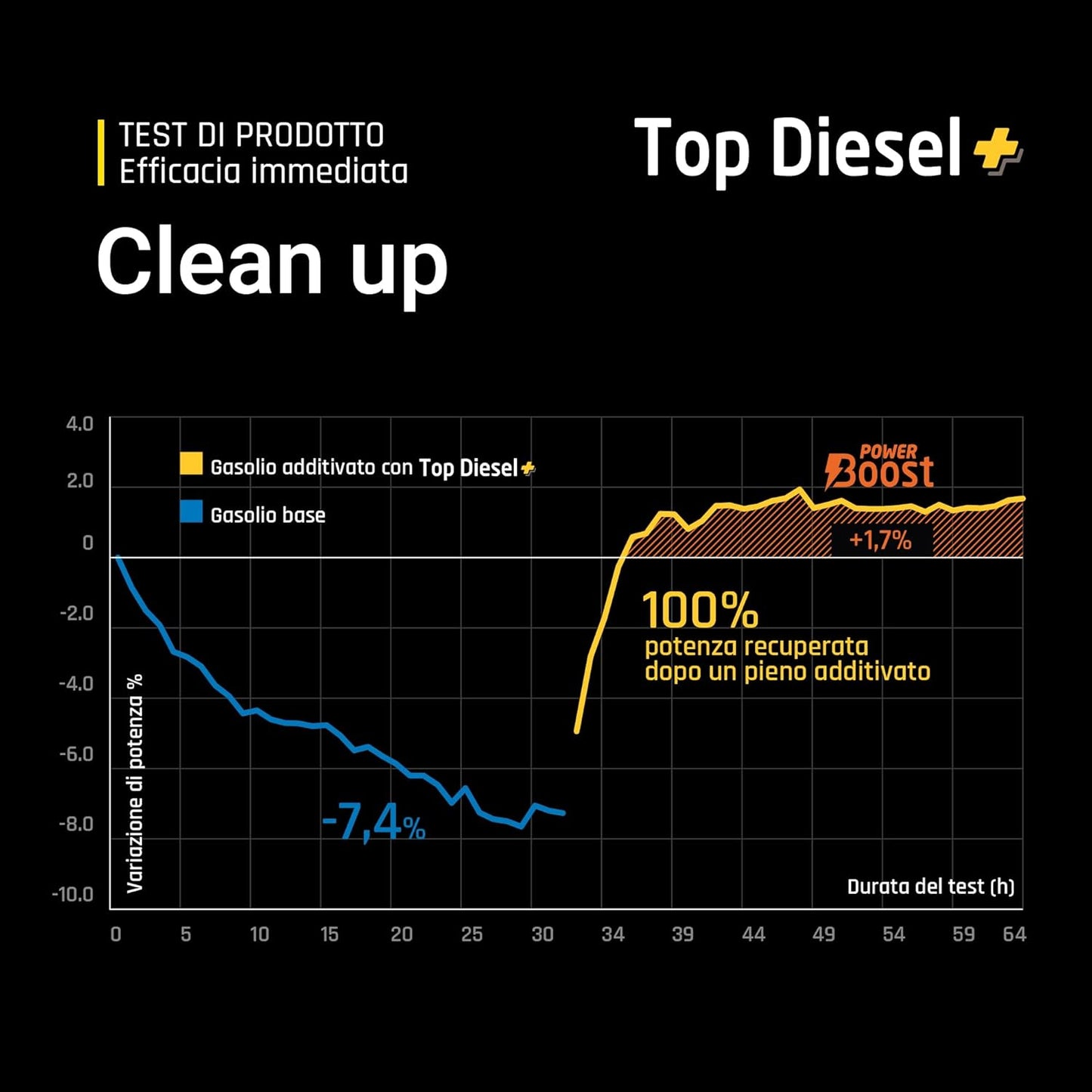 Bardahl – Top Diesel – 250 Ml