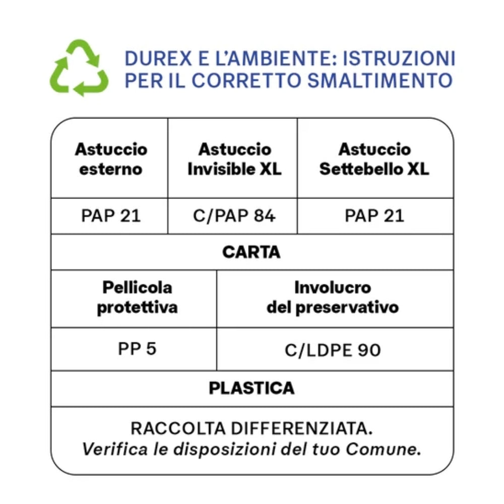 Durex Combo Mix XL – Packung mit 22 extragroßen Kondomen, sortiert in den Sorten glatt und stimulierend, leicht anzuziehen mit Reservoir, mehr Komfort für alle, die die Größe XL bevorzugen.