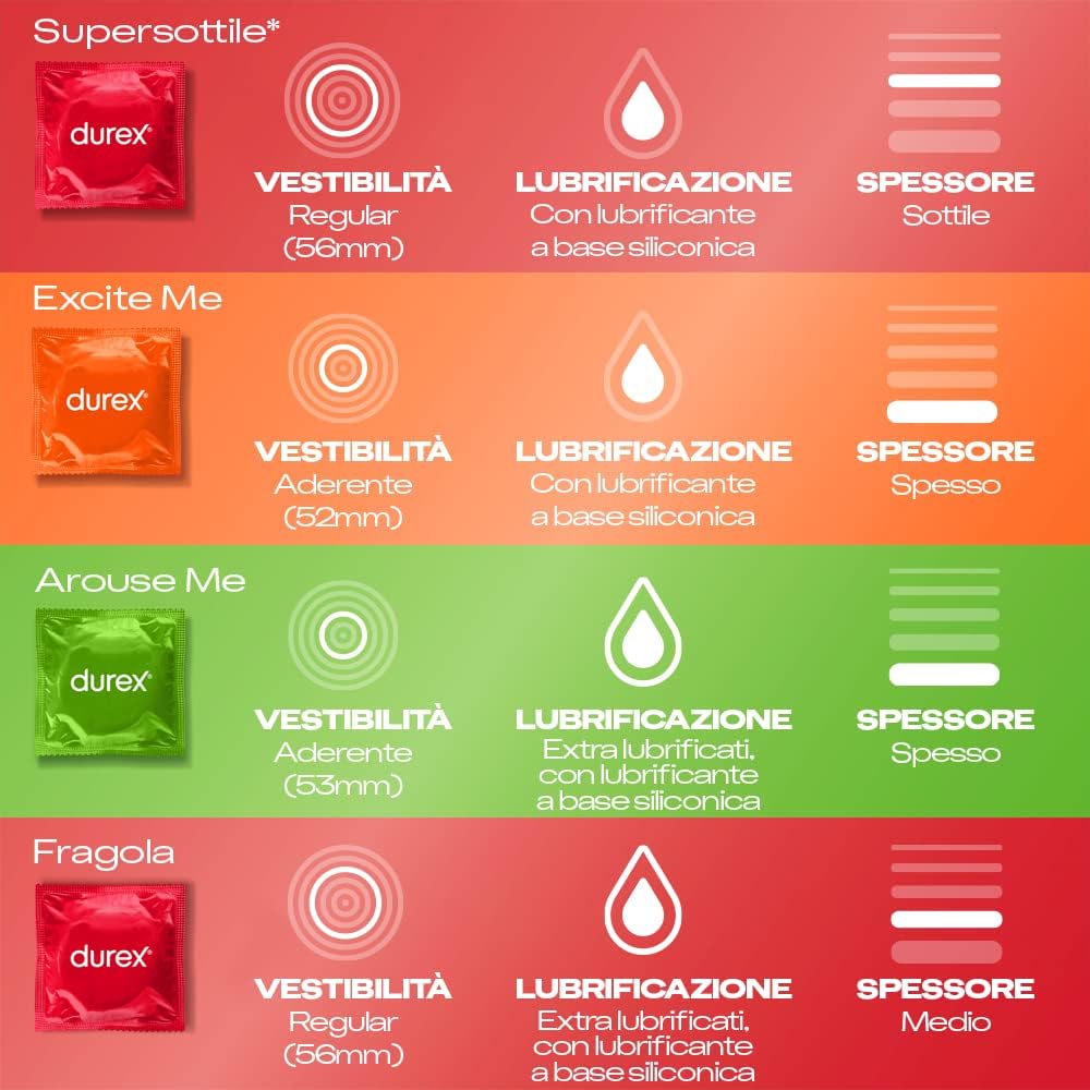 Durex Überraschungsmix – Verschiedene dünne Kondome mit Relief und Rippen, leicht überzuziehen, mit Gleitmittel und Reservoir, extra viel Vergnügen, 30 Stück