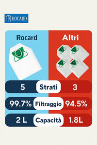 Sacchetti Compatibili per Folletto VK140 e VK150 – Confezione da 6, Microfibra Resistente, Antibatterici, Alta Filtrazione, Ricambi per Aspirapolvere Vorwerk