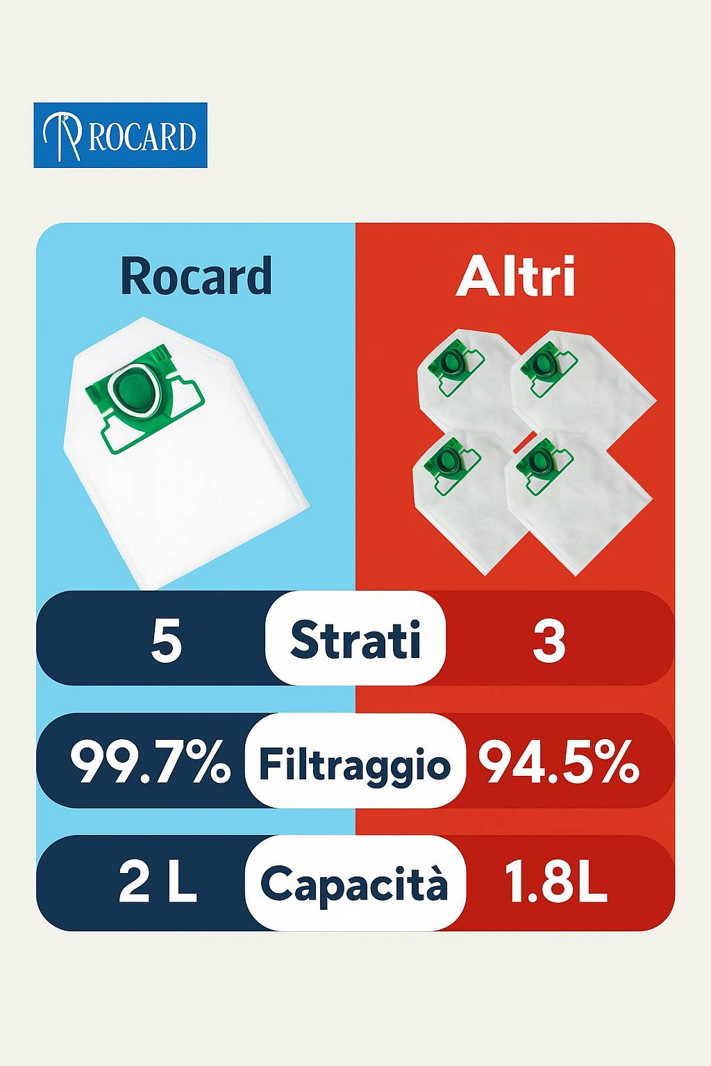 Sacchetti Compatibili per Folletto VK135/136, 6 Pezzi, 5 Strati in Microfibra, Alta Filtrazione, Trattiene le Micropolveri